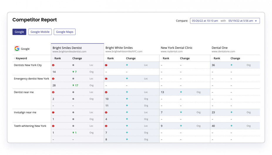 Report tracking competitors local seo data