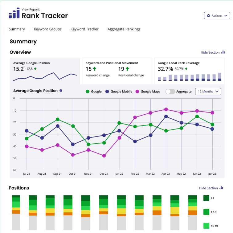 Graph of a local seo rank tracking tool that focuses on snapshot reports